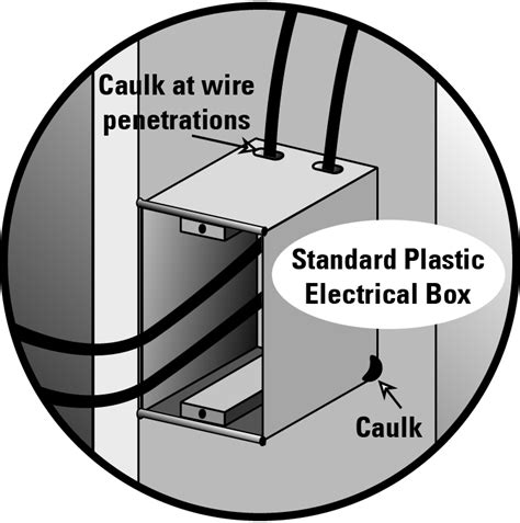 how to seal a junction box|sealing electrical wiring.